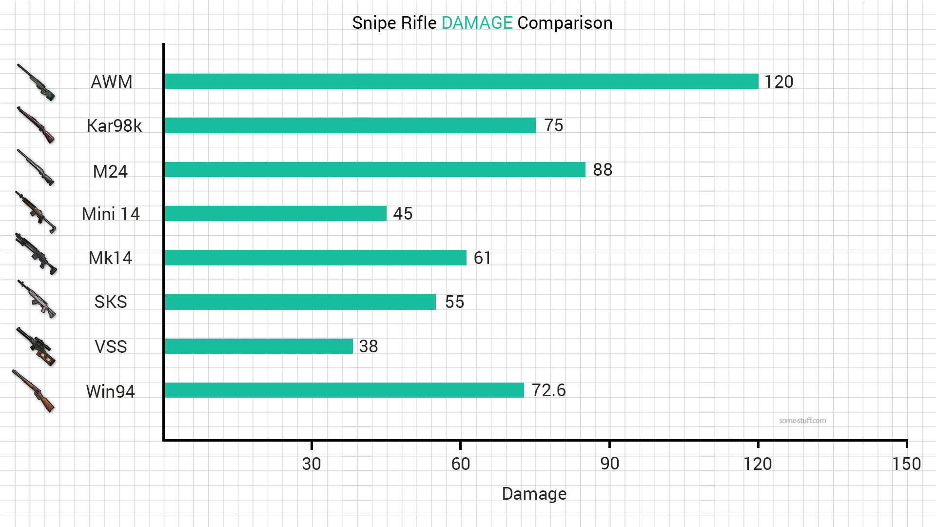 Pubg damage stats фото 52