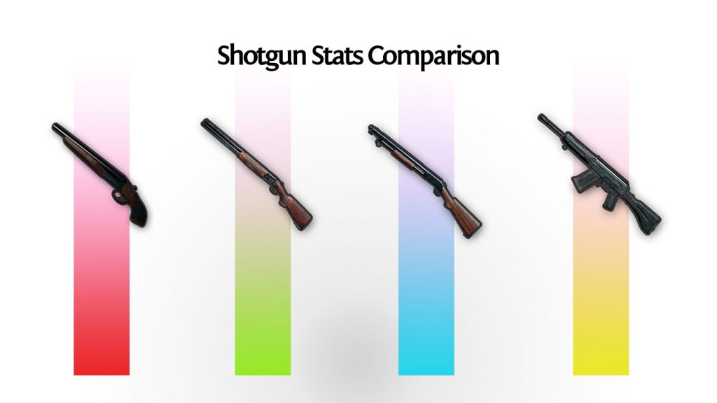 Shotgun Comparison